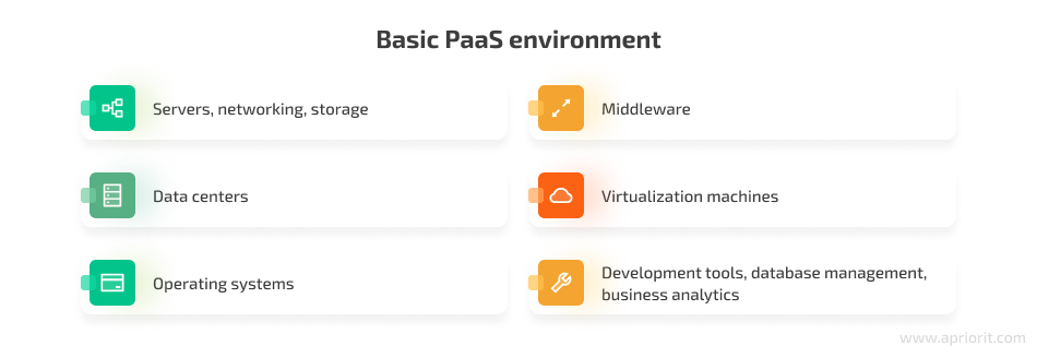 Basic PaaS environment