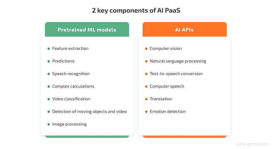 2 key components of AI PaaS