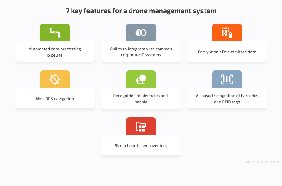 7 key features for a drone management system