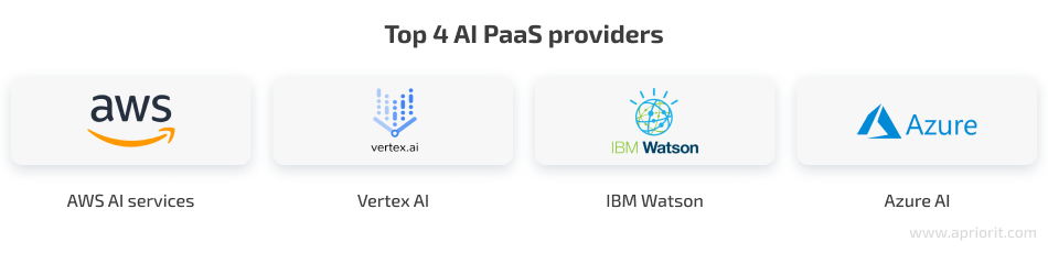 Top 4 AI PaaS providers