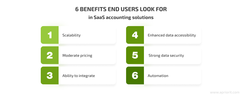 SaaS accounting benefits