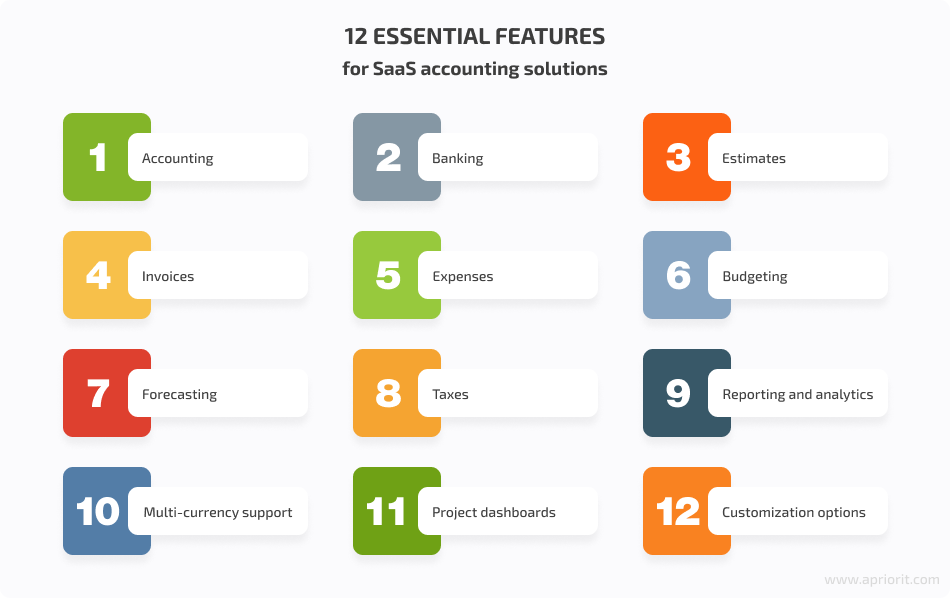 SaaS accounting solution features