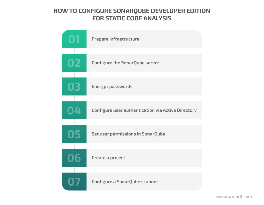 how to configure sonarqube developer edition for static code analysis