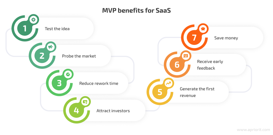 7 mvp benefits for saas