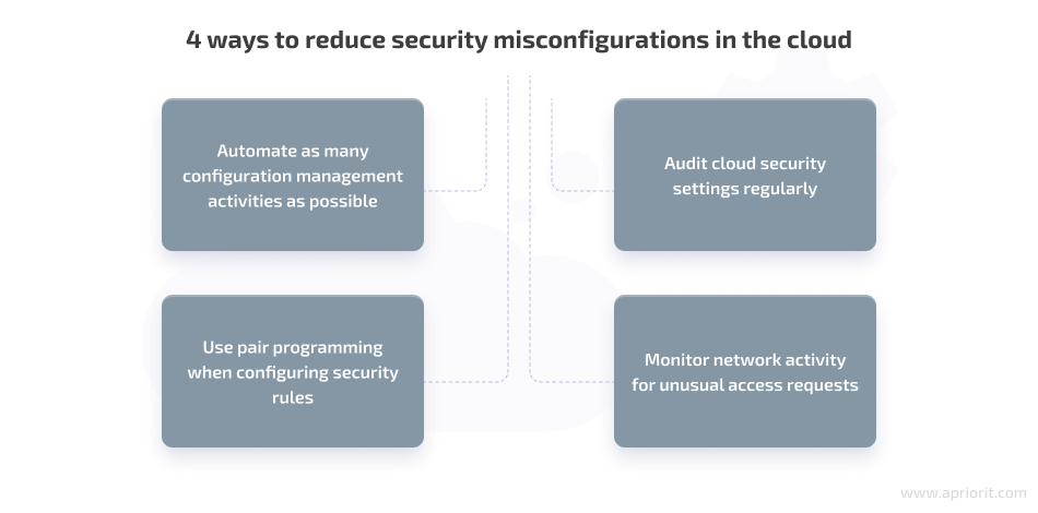 4 ways to reduce security misconfigurations in the cloud