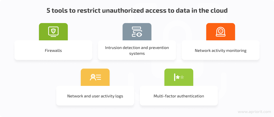 5 tools to restrict unauthorized access to data in the cloud