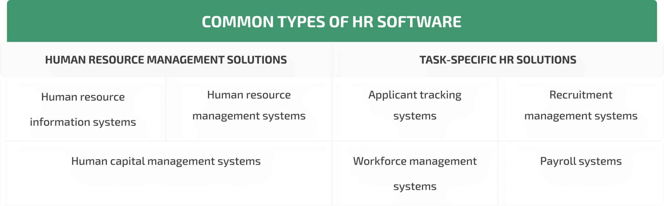  common types of HR software