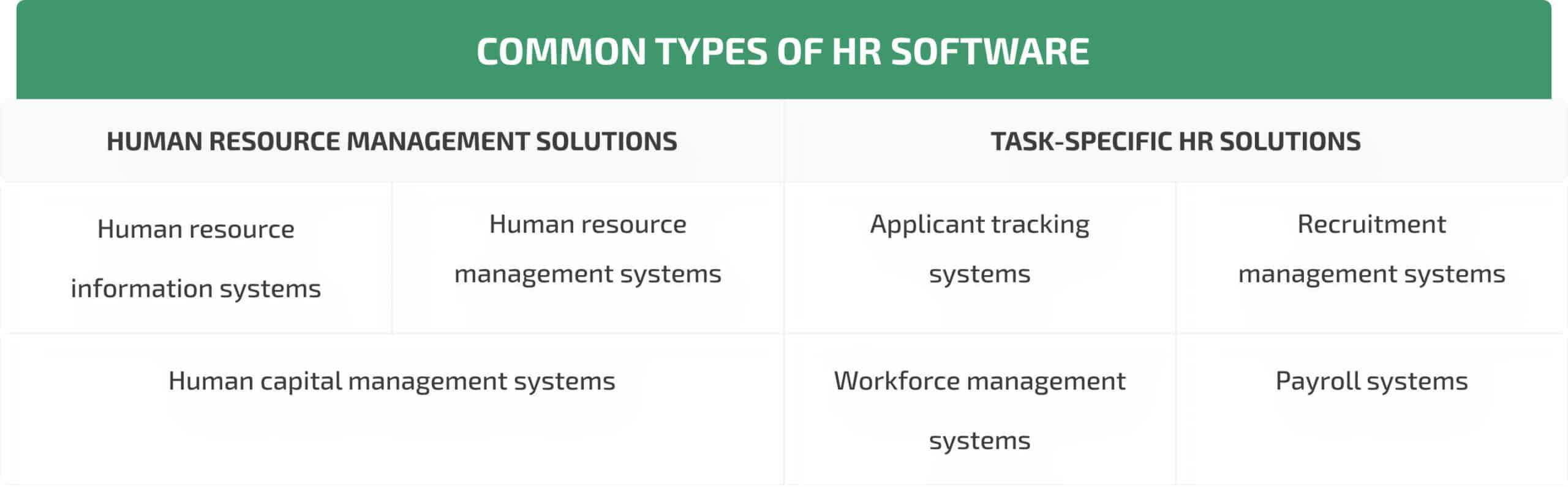 common types of HR software