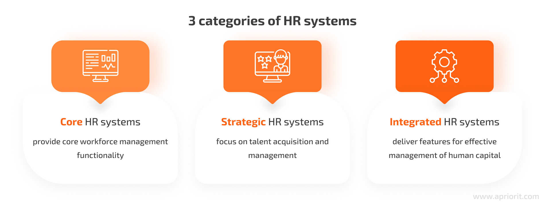  categories of HR systems