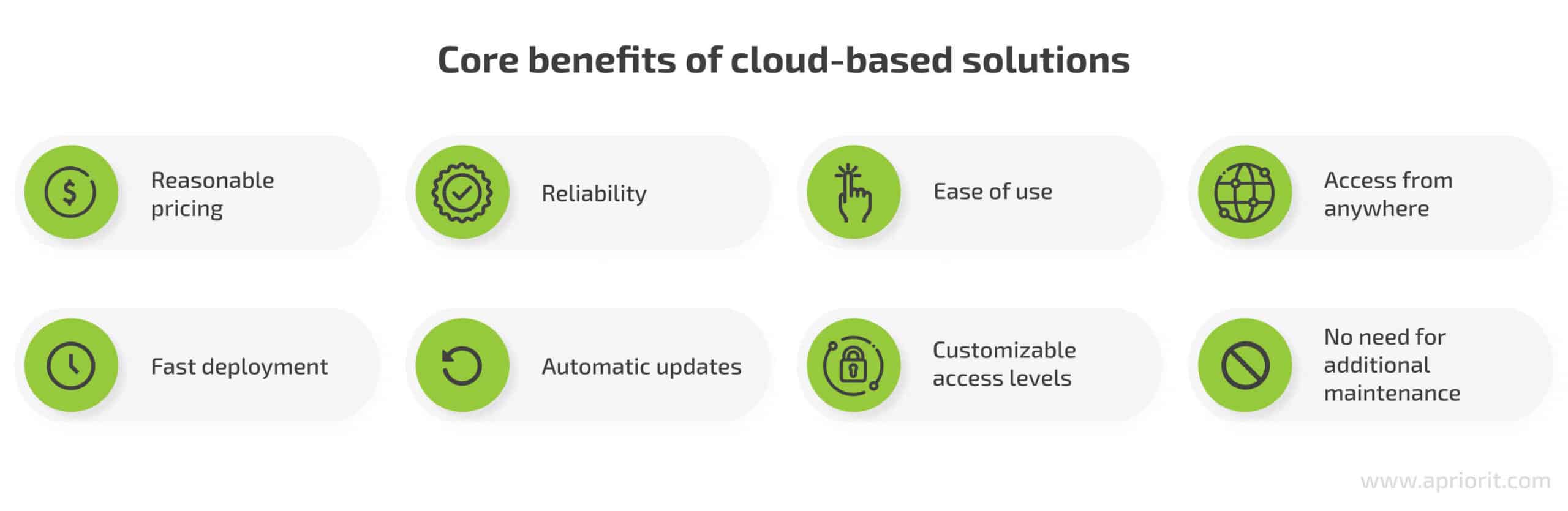 benefits of cloud solutions