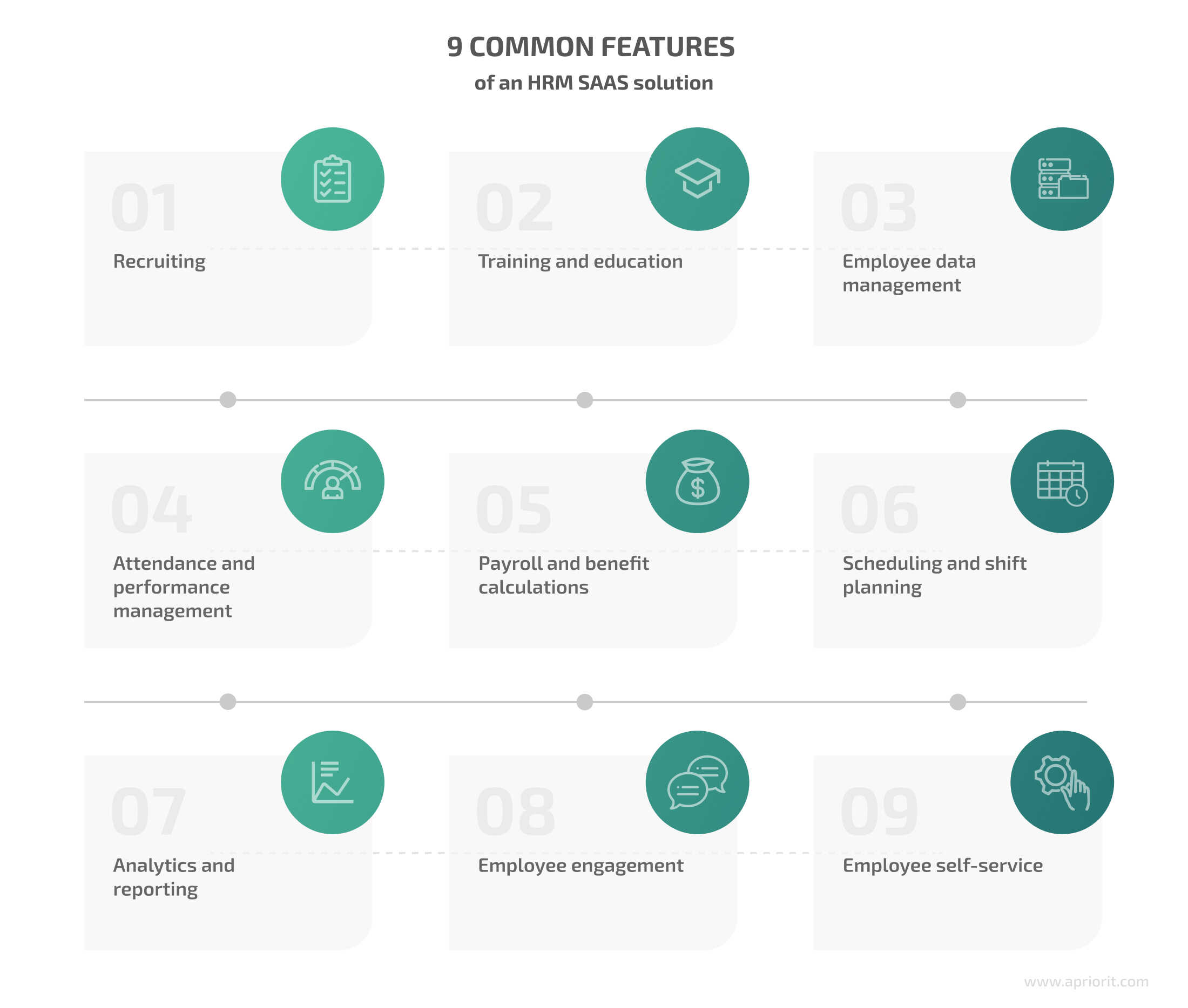 key features of an HR SaaS solution