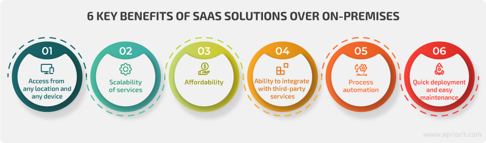 saas benefits