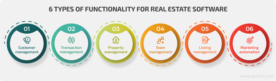 types of functionalities for real estate saas