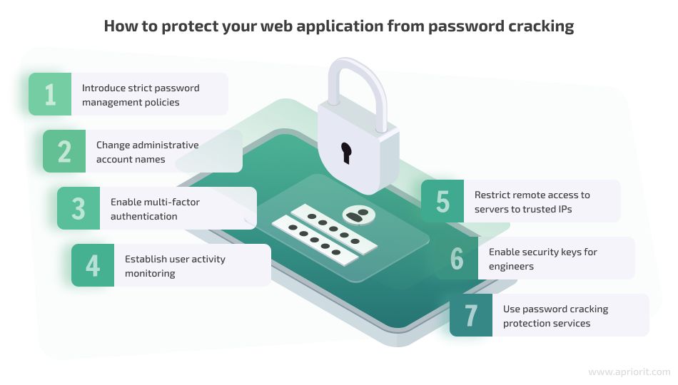 7 ways to protect your web application from password cracking