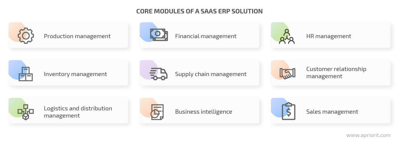 Core modules of a SaaS ERP solution