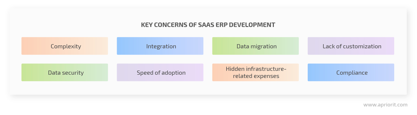 Key concerns of SaaS ERP development 