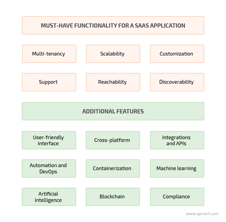 Required features for SaaS application