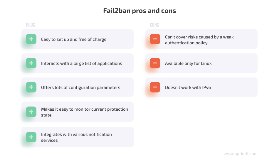 Fail2ban pros and cons