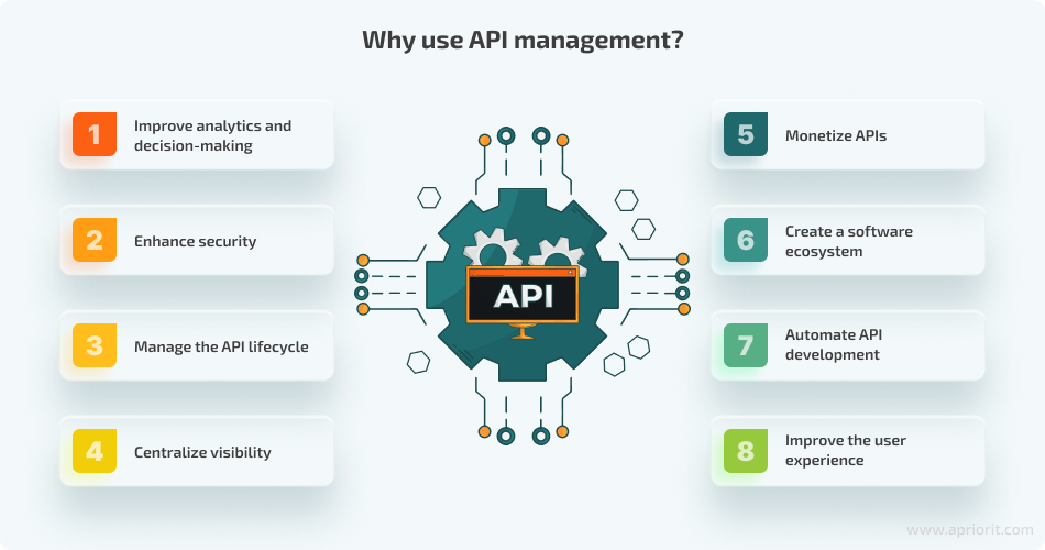 Why use API management?