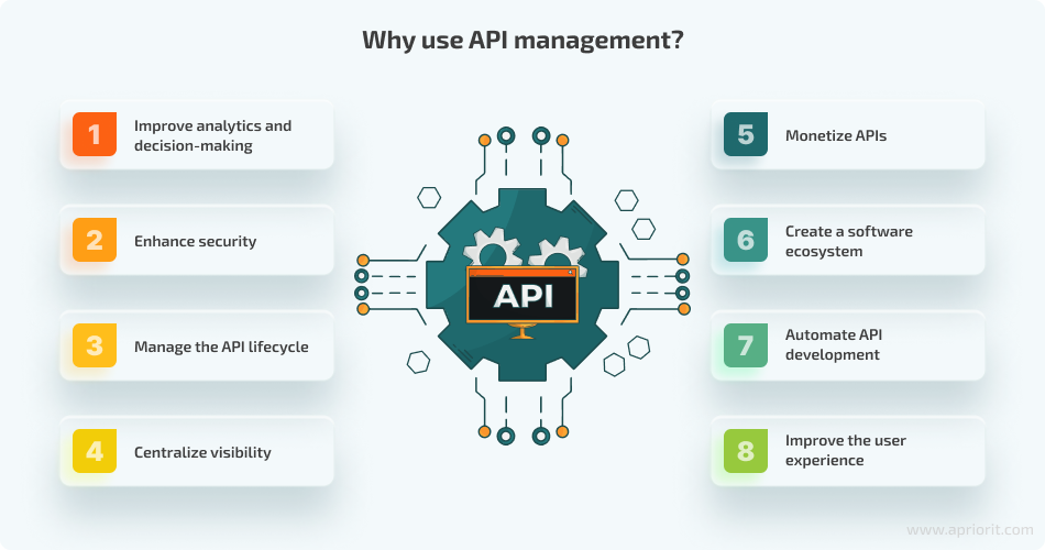 API Management solutions Discover components to an API Mgt solution