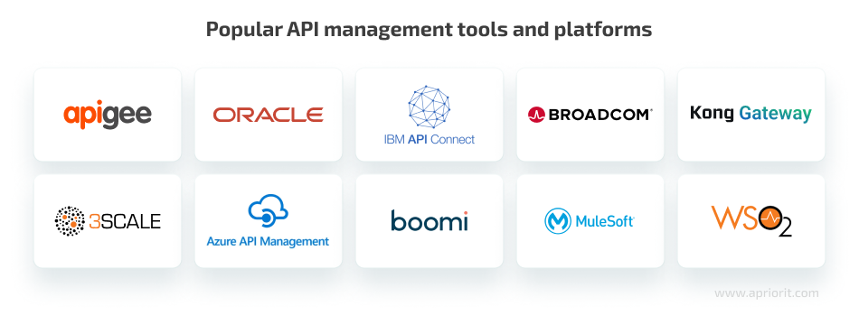 Popular API management tools and platforms
