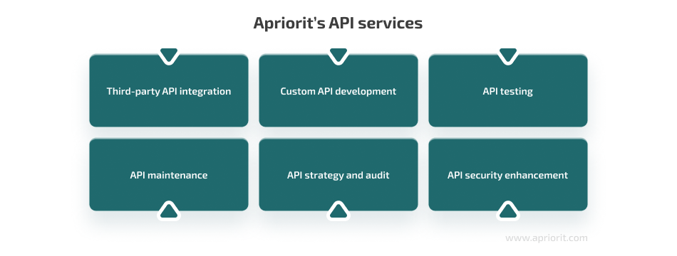 Apriorit’s API services