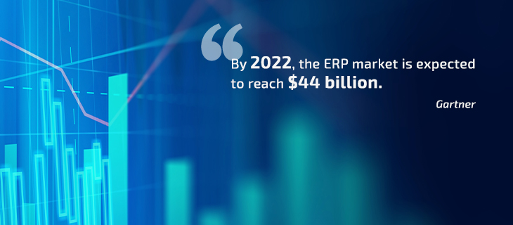 By 2022, the ERP market is expected to reach $44 billion.