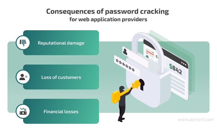 consequences of pasword cracking