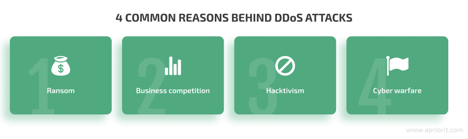 reasons behind DDoS attacks