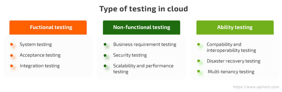 Types of testing in the cloud