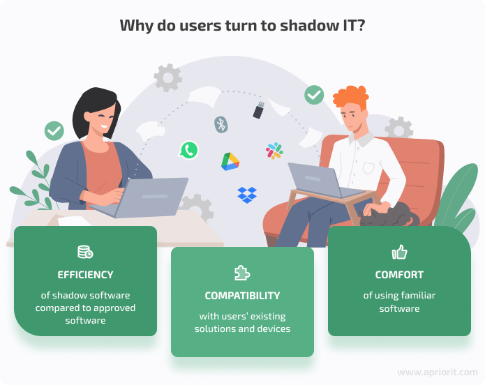 Why do users turn to shadow IT