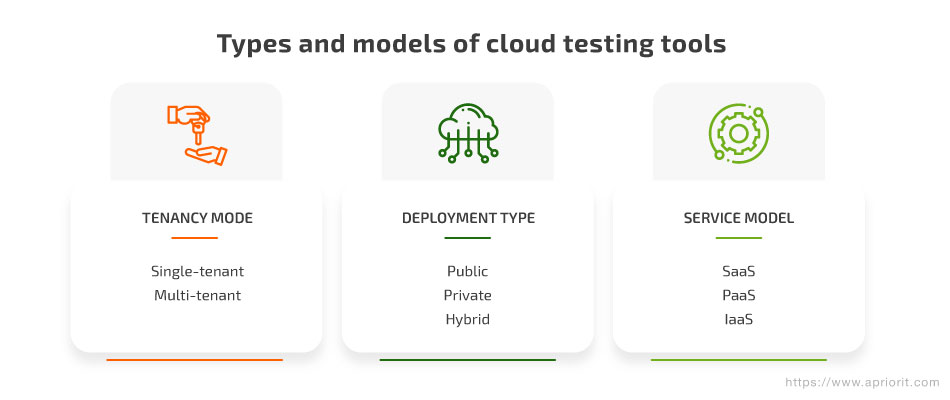 Types and models of cloud testing tools