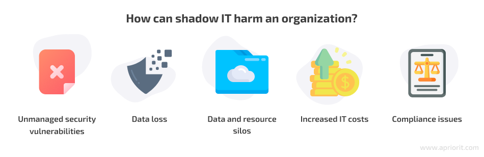 How can shadow IT harm an organization