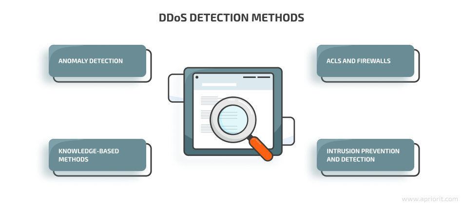 DDoS detection methods