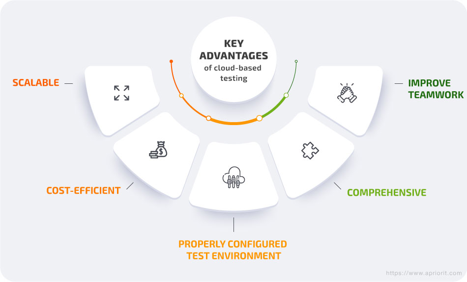 Key advantages of cloud-based testing