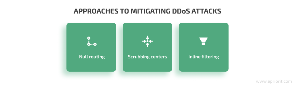 DDoS mitigation approaches