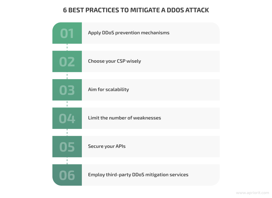 DDoS mitigation best practices
