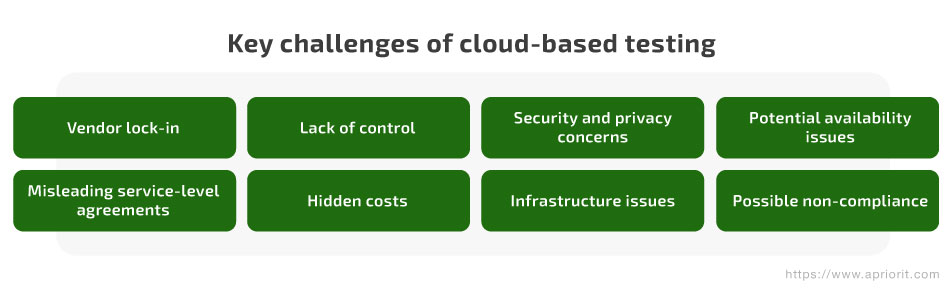 Key challenges of cloud-based testing