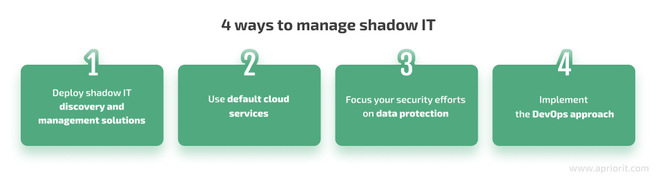 4 ways to manage shadow IT
