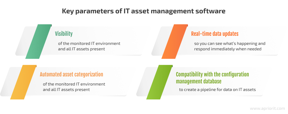 Key parameters of IT asset management software