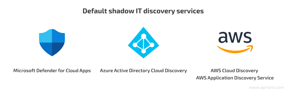Default shadow IT discovery services