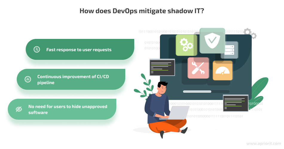 How does DevOps mitigate shadow IT