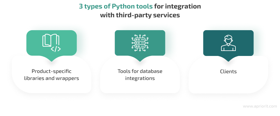 4 types of python integration tools