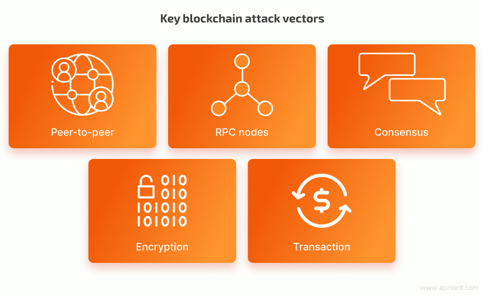 Key blockchain attack vectors