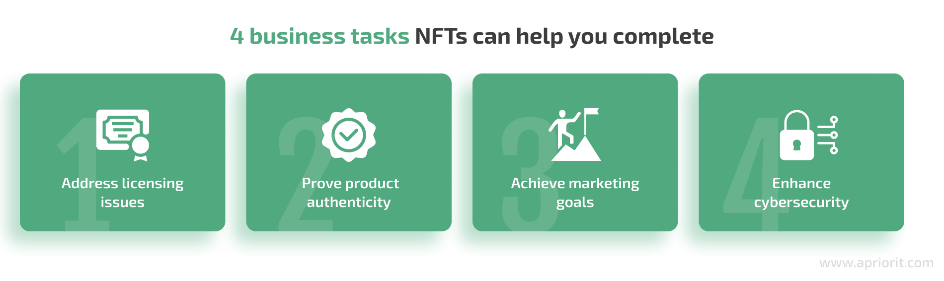 business tasks nfts can help complete