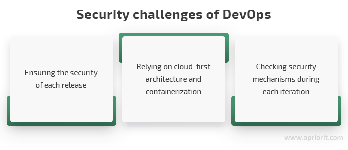 Security challenges of DevOps