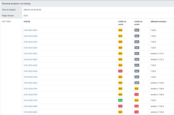 Vulnerabilities discovered in a single firmware file