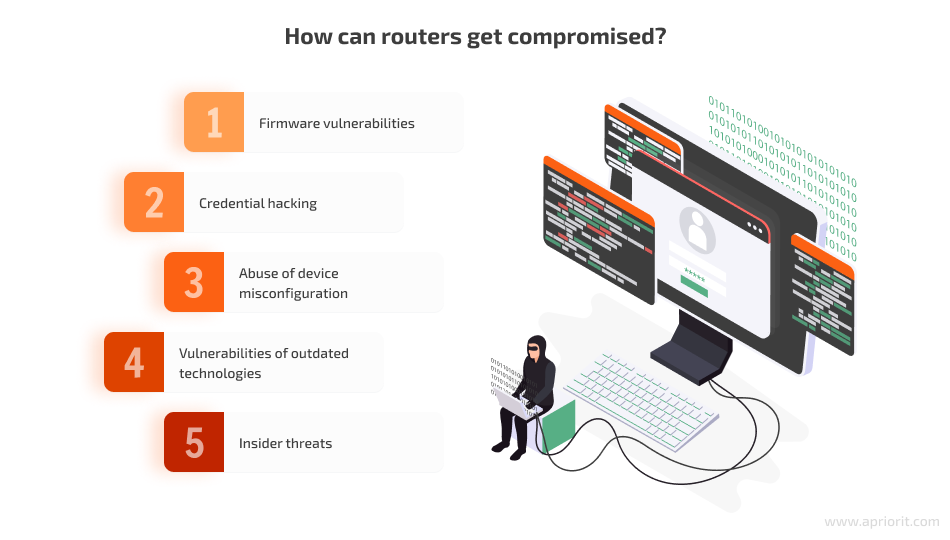 Key router attack vectors