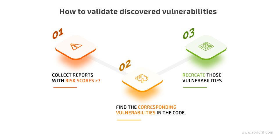 How to validate discovered vulnerabilities