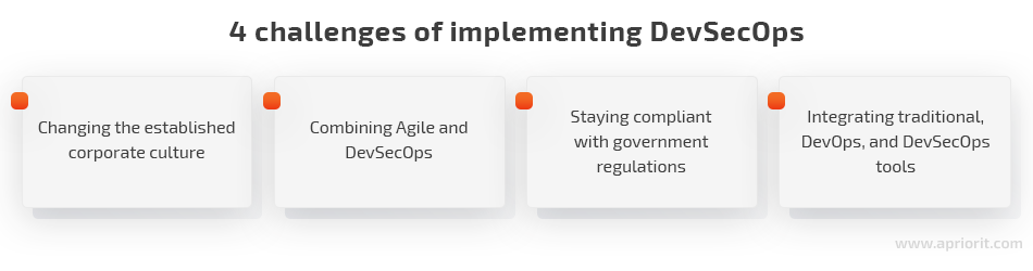 4 challenges of implementing DevSecOps